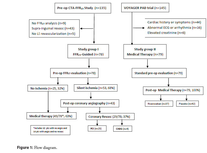 interventional-cardiology-flow