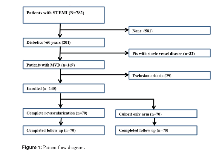 interventional-cardiology-flow