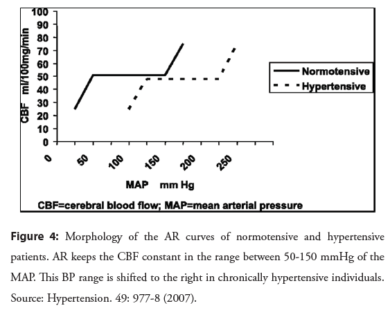 interventional-cardiology-hypertensive