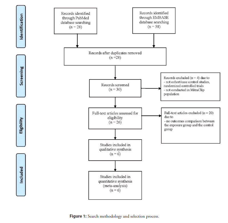 interventional-cardiology-methodology