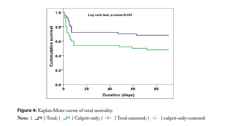 interventional-cardiology-mortality