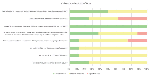 clinical-practice-bias