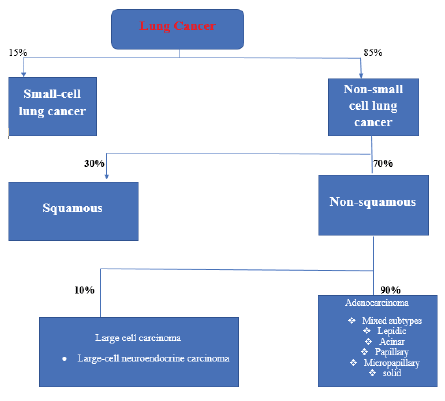 clinical-practice-lung