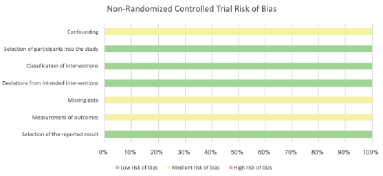 clinical-practice-risk