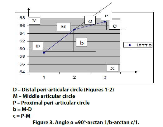 clinical-rheumatology-arctan