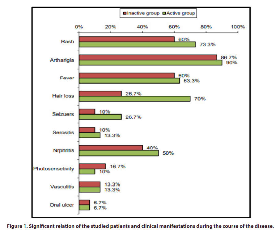 clinical-rheumatology-relation