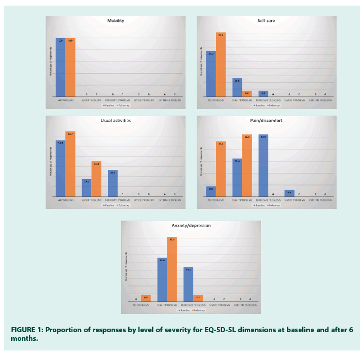 diabetes-management-severity