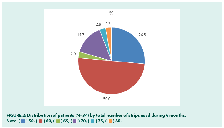 diabetes-management-strips