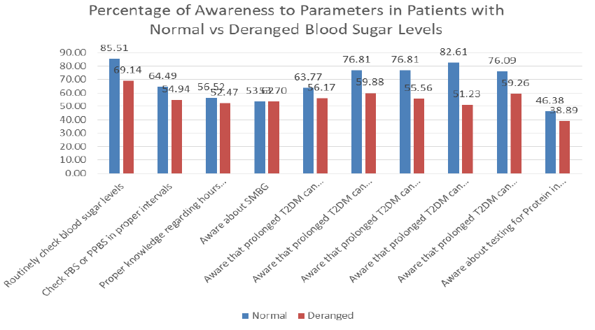 fmci-12-10-Percentage