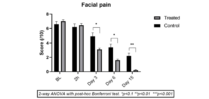 fmci-12-12-pain