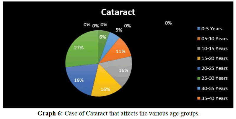 fmci-Cataract