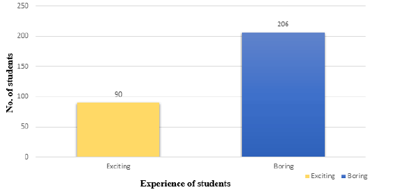 fmci-College