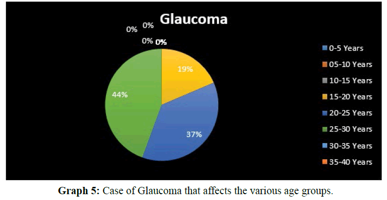 fmci-Glaucoma