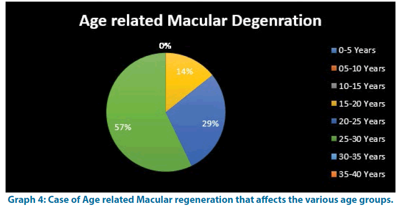 fmci-Macular