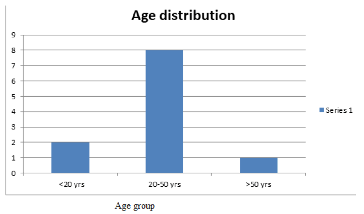 fmci-age