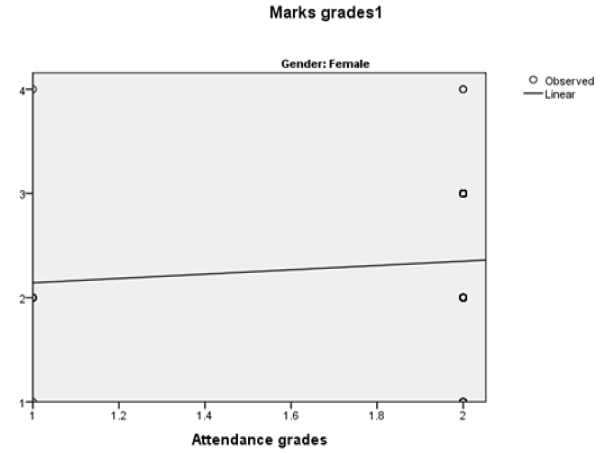 fmci-attendance