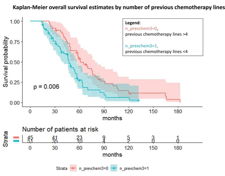 fmci-chemotherapy