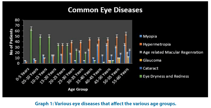 fmci-diseases