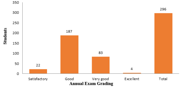 fmci-grading