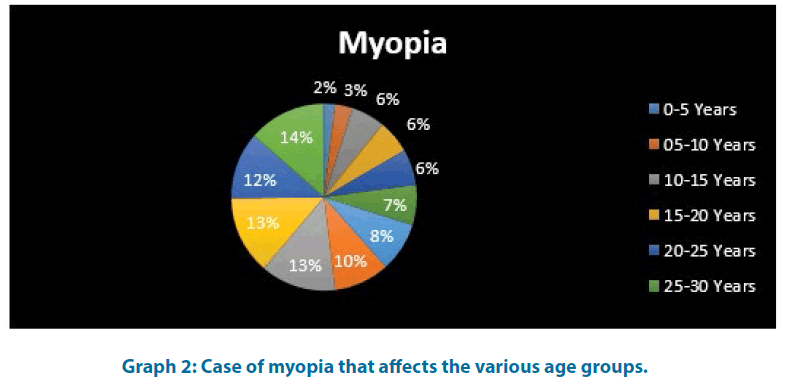 fmci-myopia