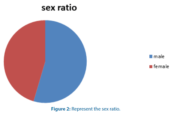 fmci-sex