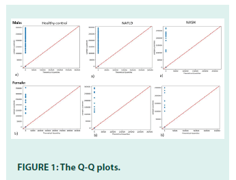 fmdm-qplot