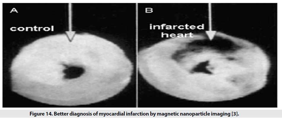 imaging-medicine-better