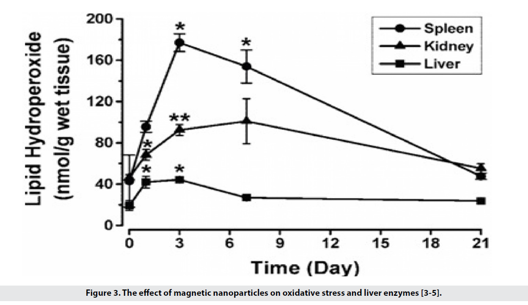 imaging-medicine-effect