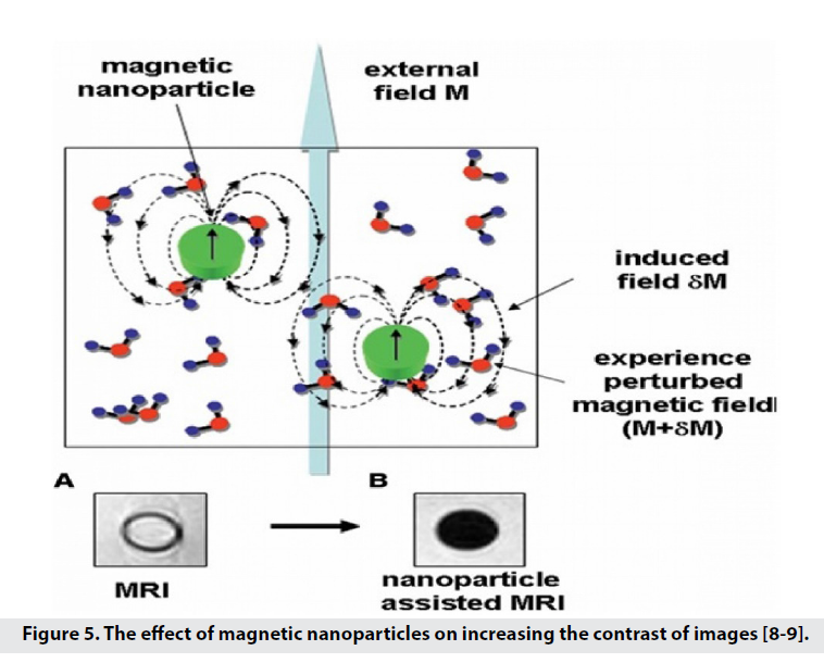 imaging-medicine-nanoparticles