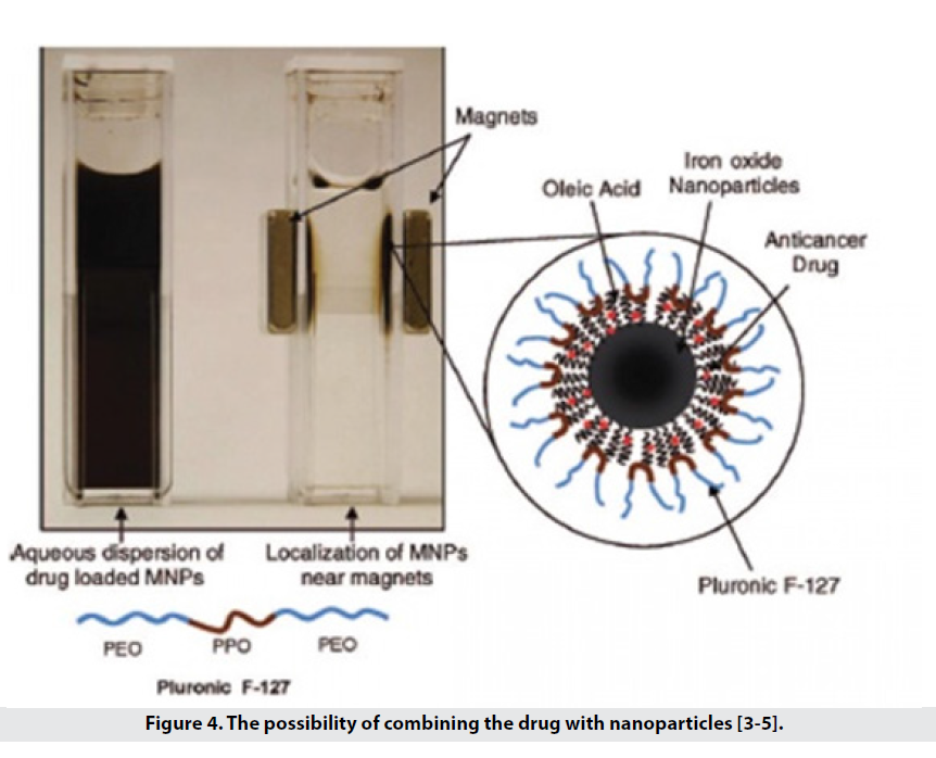 imaging-medicine-possibility