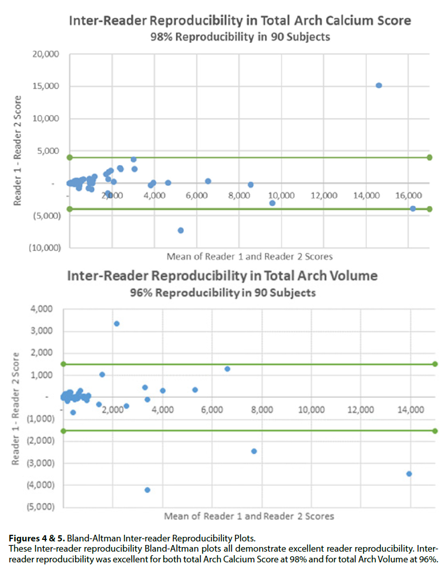 imaging-medicine-reproducibility