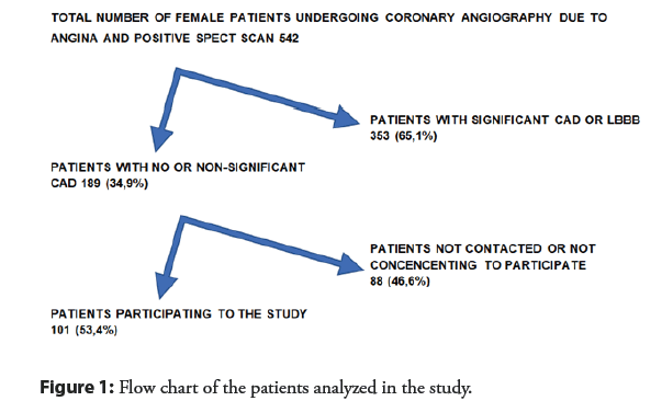 nterventional-analyzed