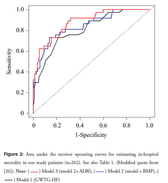 interventional-cardiology-mortality