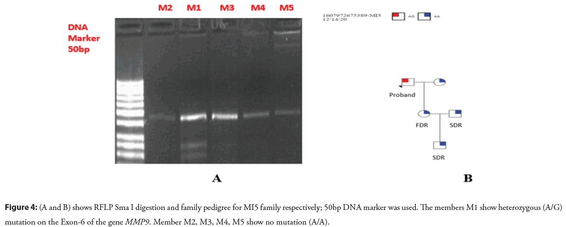 interventional-cardiology-mutation