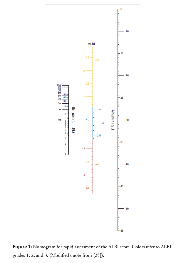 interventional-cardiology-nomogram