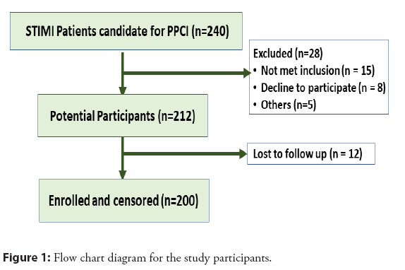 interventional-cardiology-participants