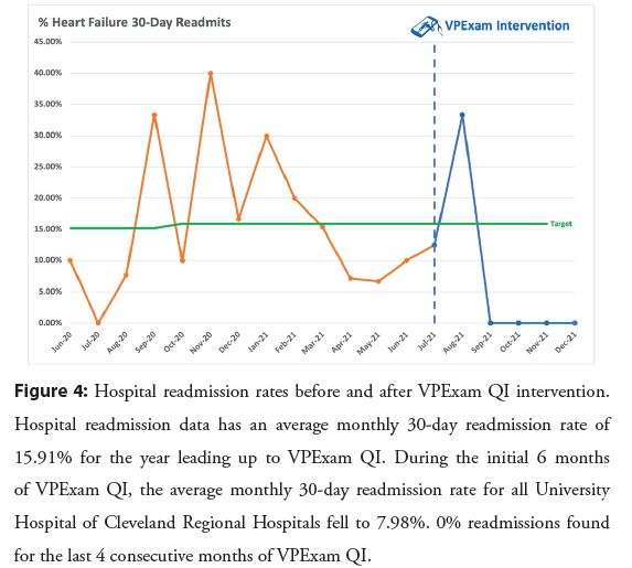 interventional-cardiology-readmissions