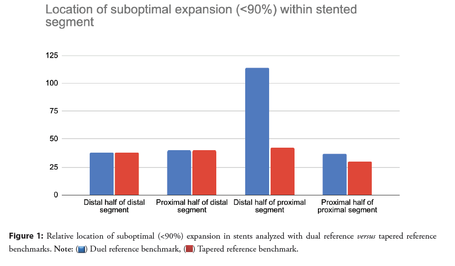 interventional-cardiology-suboptimal