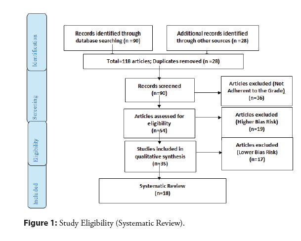 interventional-eligibility