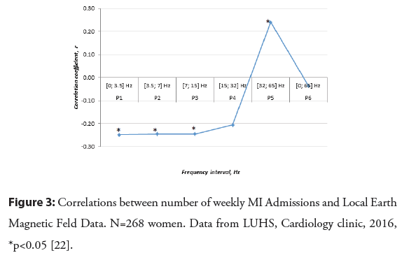 interventional-women