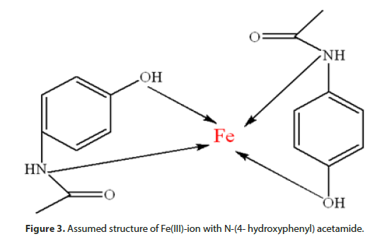 journal-medicinal-acetamide