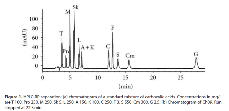 journal-medicinal-chromatogram