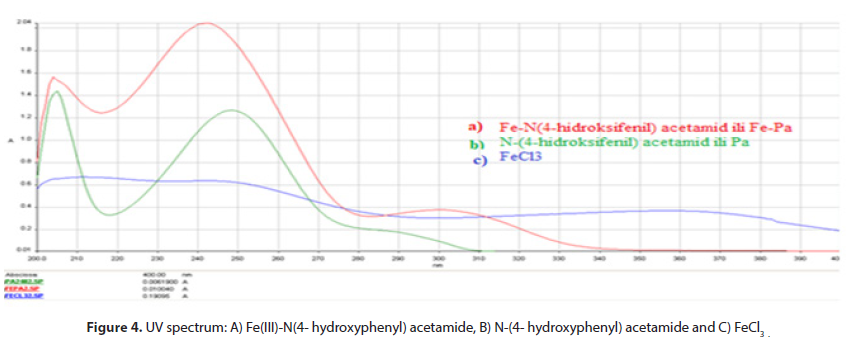 journal-medicinal-hydroxyphenyl