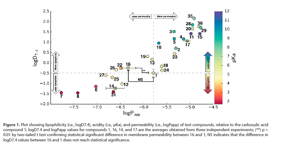 journal-medicinal-lipophilicity