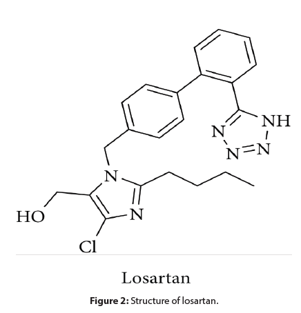 journal-medicinal-losartan