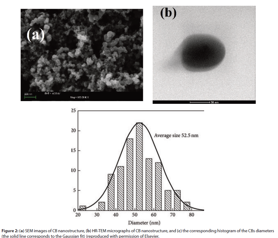 journal-medicinal-nanostructure