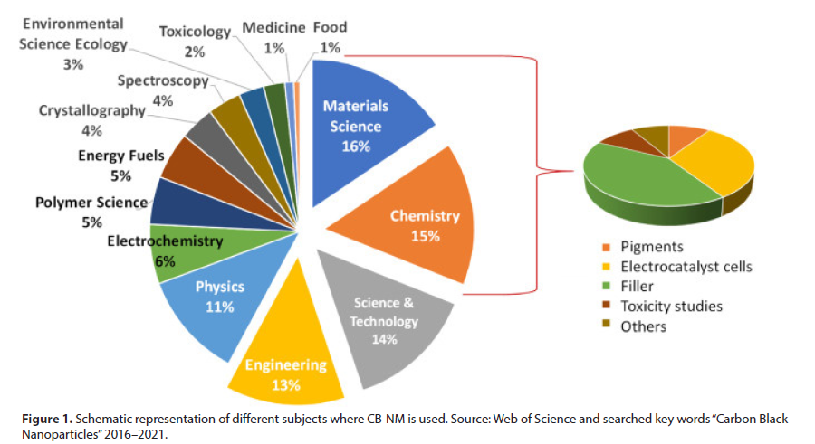 journal-medicinal-representation