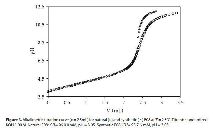 journal-medicinal-titration