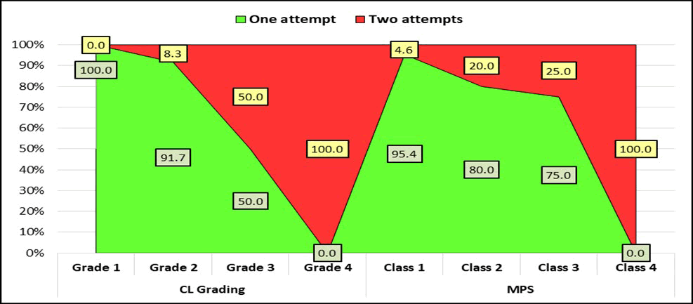 Clinical-Practice