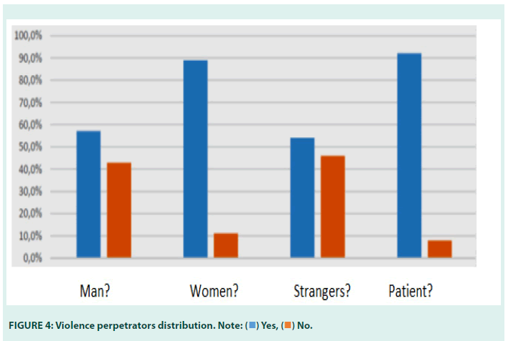 Diabetes-Management-distribution